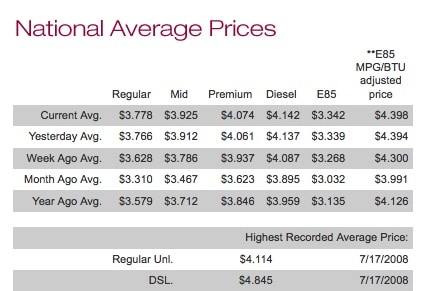 N.Y. Gas Gouging Hotline