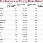 BEST MARKETS FOR BUYING BANK OWNED