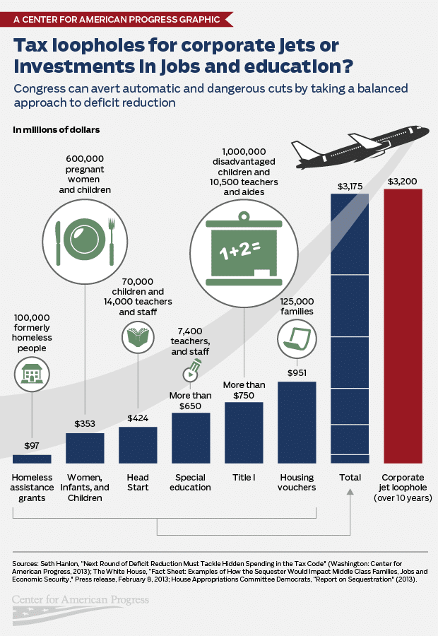 Corporate Jet Tax Loophole