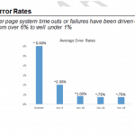 Error Rate