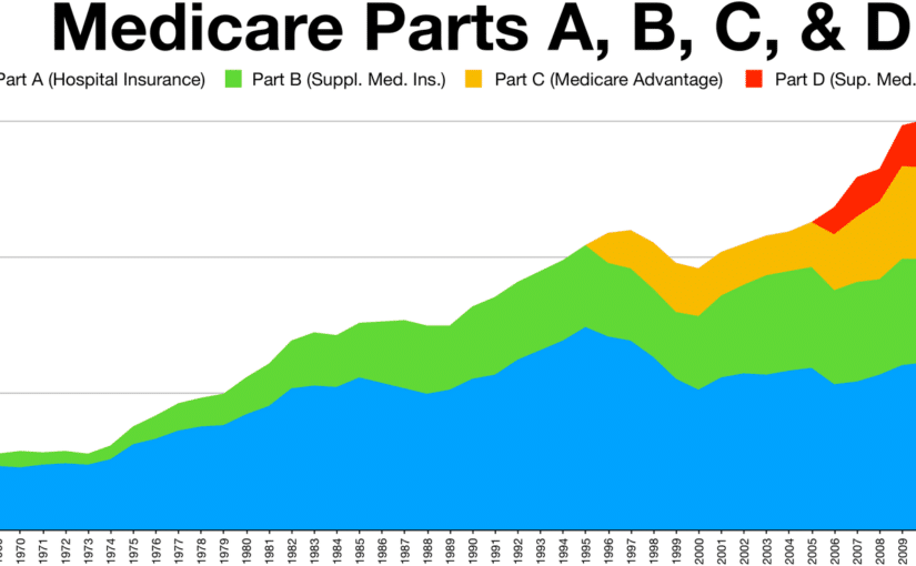 Take Advantage of Medicare Open Enrollment