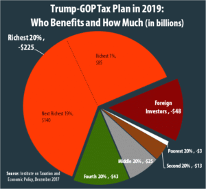 Pay Advance Taxes For 2018